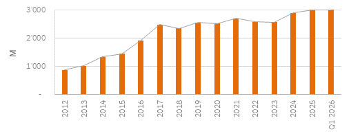 AuM Grafic Q4 2025